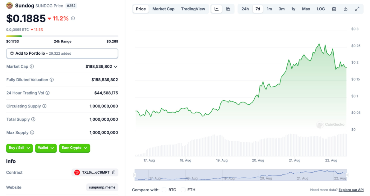 SunPump vượt Pump.fun trong đua meme coin khi trader chuyển sang Tron.