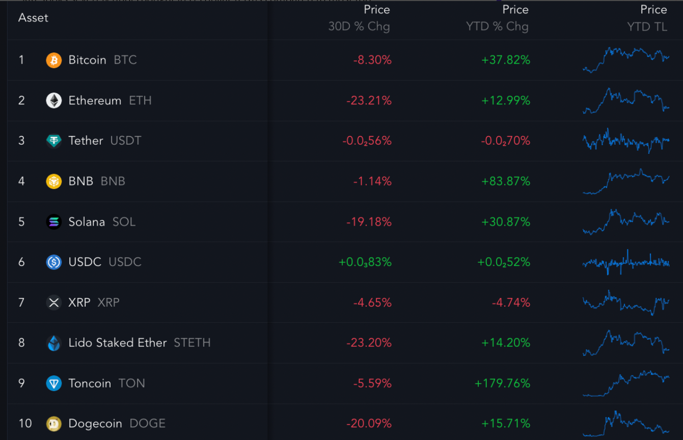 Phân tích XRP: Liệu đã đến lúc mua vào khi so với Bitcoin? Fractal dự đoán tăng giá 500%