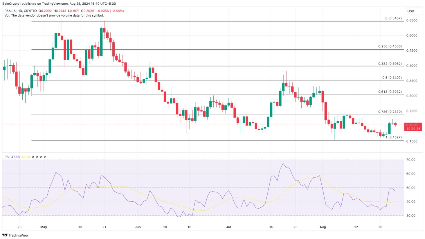 Sự Bất Ổn CỦa Các Đồng Coin Telegram Trước Viễn Cảnh Pavel Durov Bị Giam Giữ