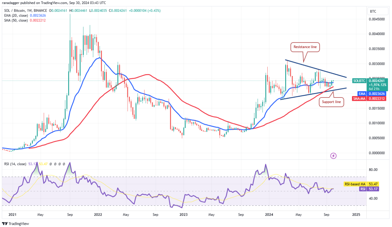 Tăng giá cặp SOL/BTC của Solana – Có khả năng vươn tới mức cao mới?