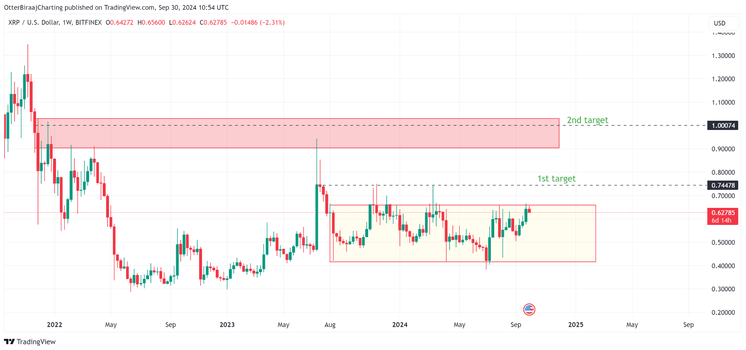 Nhà phân tích dự đoán XRP có thể lên $200 sau khi kết thúc xu hướng giảm kéo dài 3,5 năm.