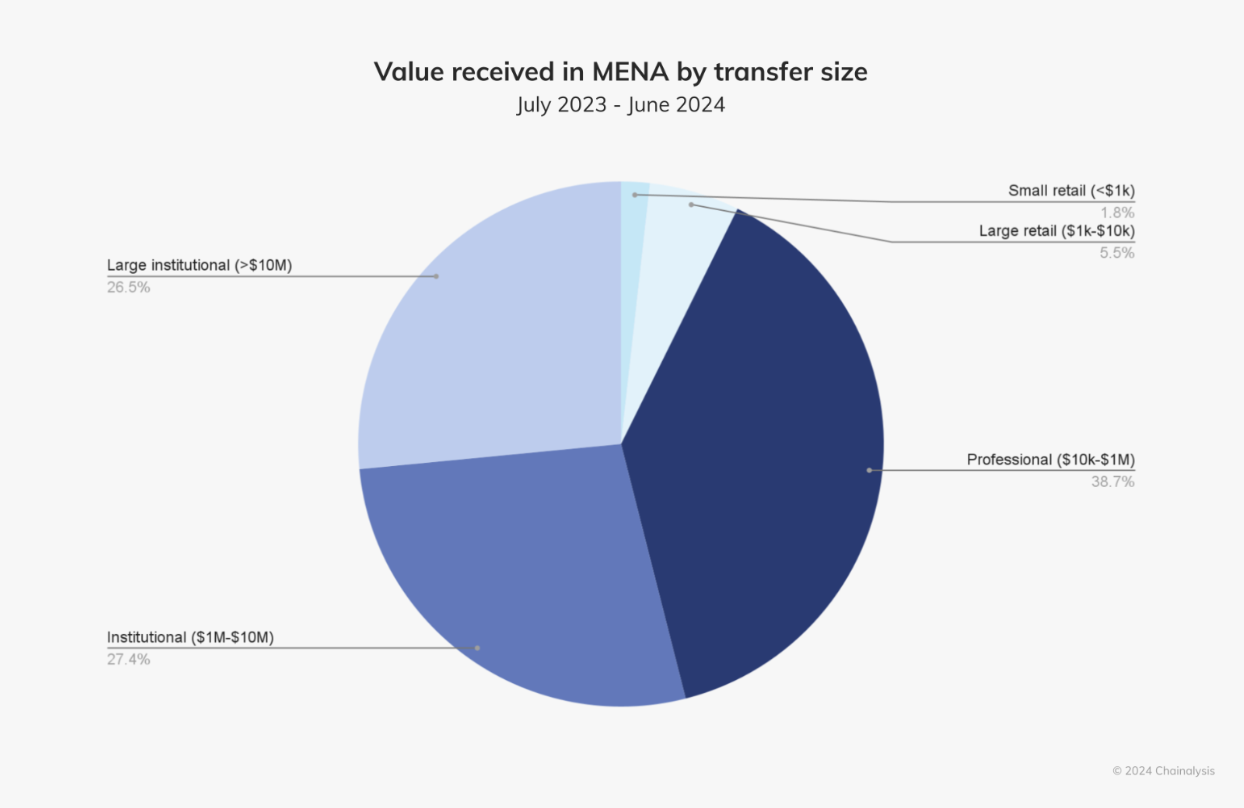 Quỹ đầu tư Bitcoin đầu tiên được Ngân hàng Quốc gia Bahrain ra mắt một cách chính thức.
