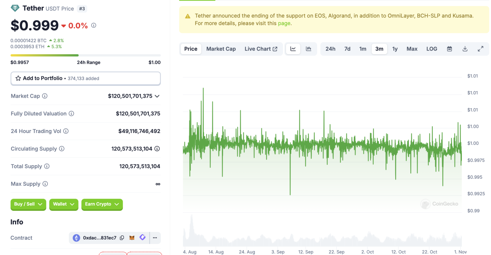 Tether công bố thu nhập quý 3 cao kỷ lục, với lợi nhuận lên tới 2,5 tỷ đô la.