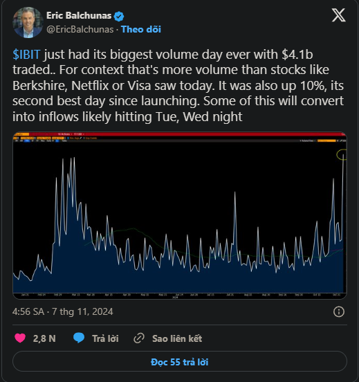 Tài sản ròng của quỹ IBIT BlackRock đạt mức tăng 20% trong quý 3