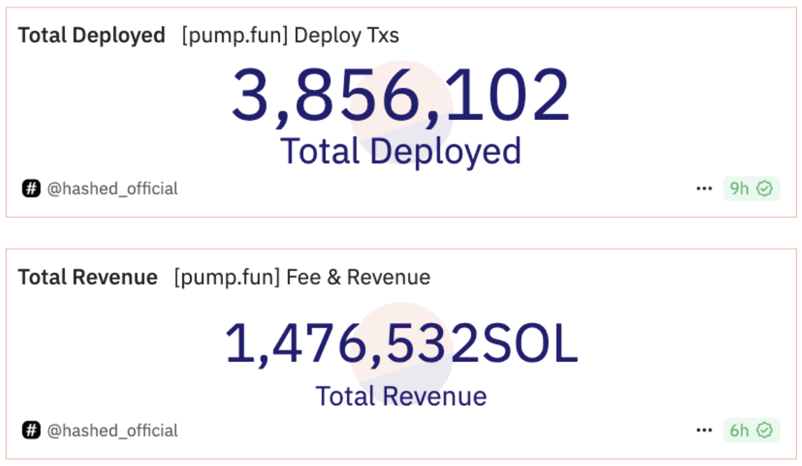 Tính năng livestream của Pump.fun tạm ngưng vô thời hạn.