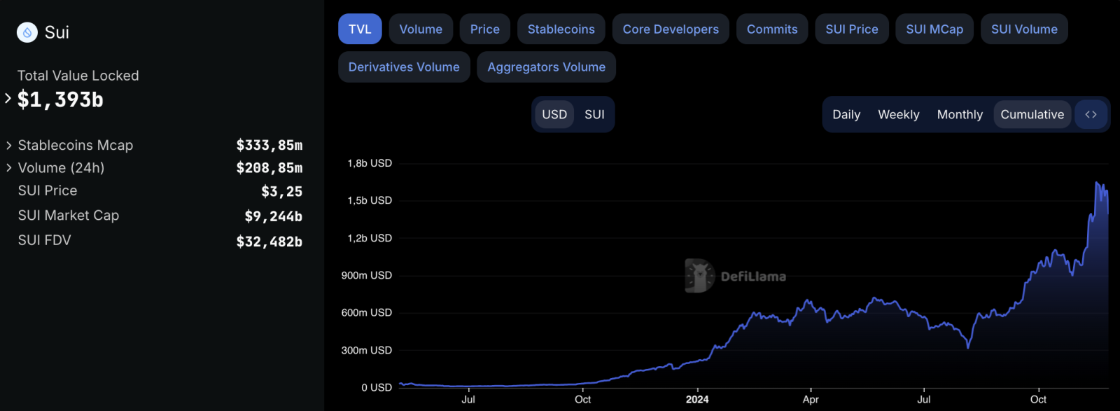 Sui công bố kế hoạch ra mắt dịch vụ Bitcoin staking