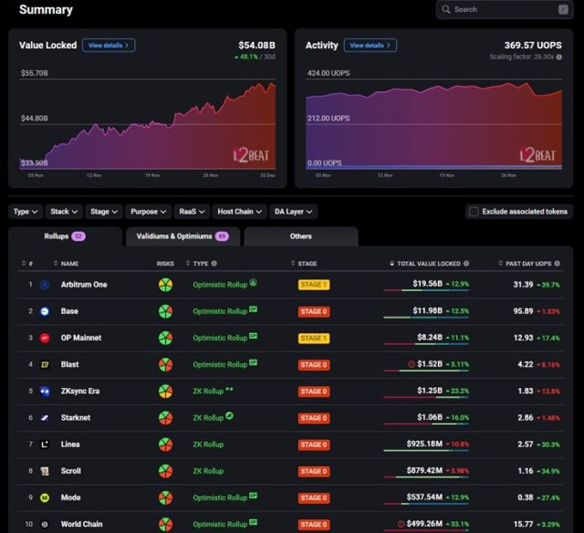 Nhà đồng sáng lập Ethereum kêu gọi nâng cao tiêu chuẩn an toàn cho ví tiền điện tử