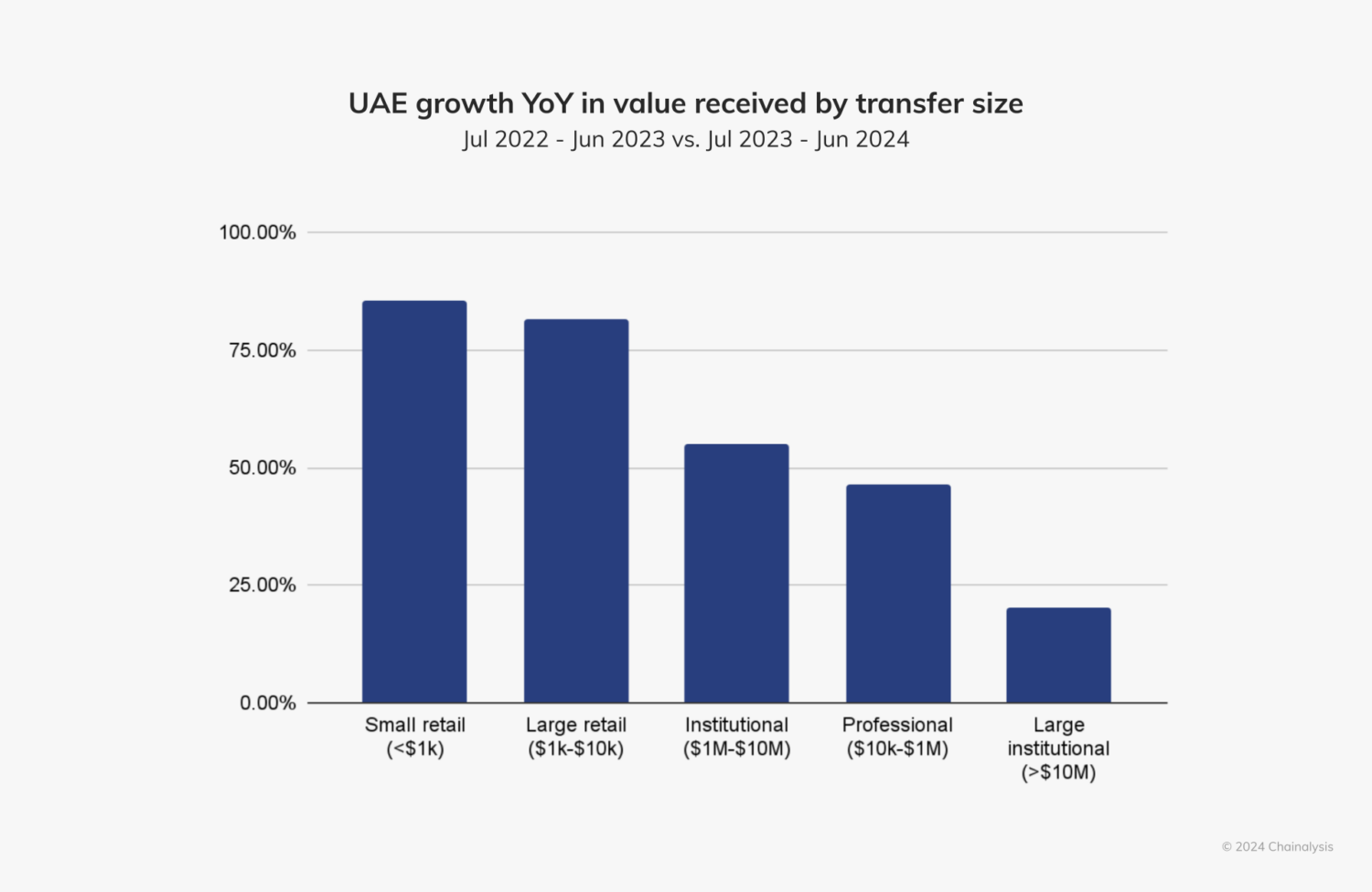 40 tỷ USD Bitcoin thuộc về UAE