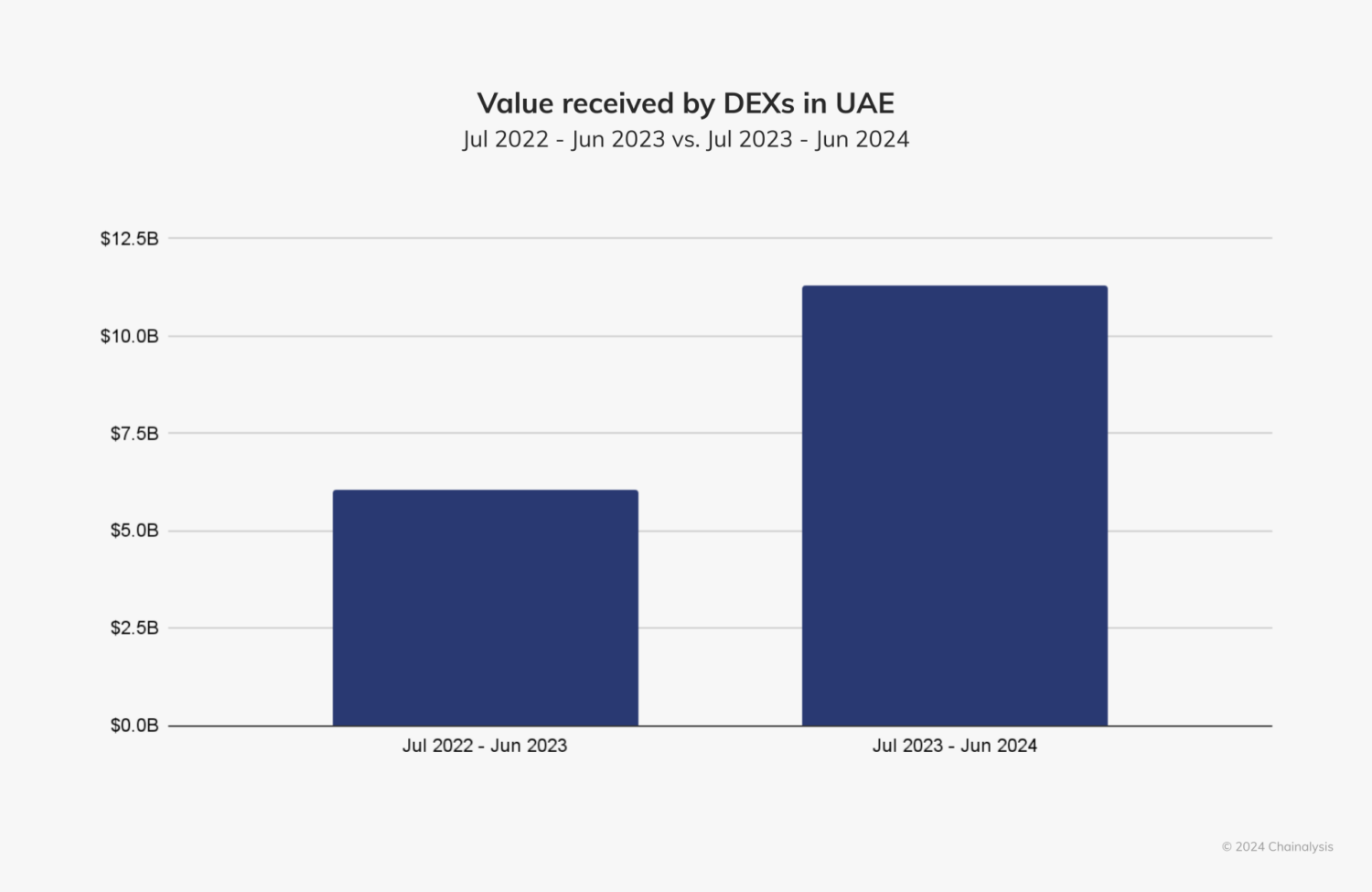 40 tỷ USD Bitcoin thuộc về UAE