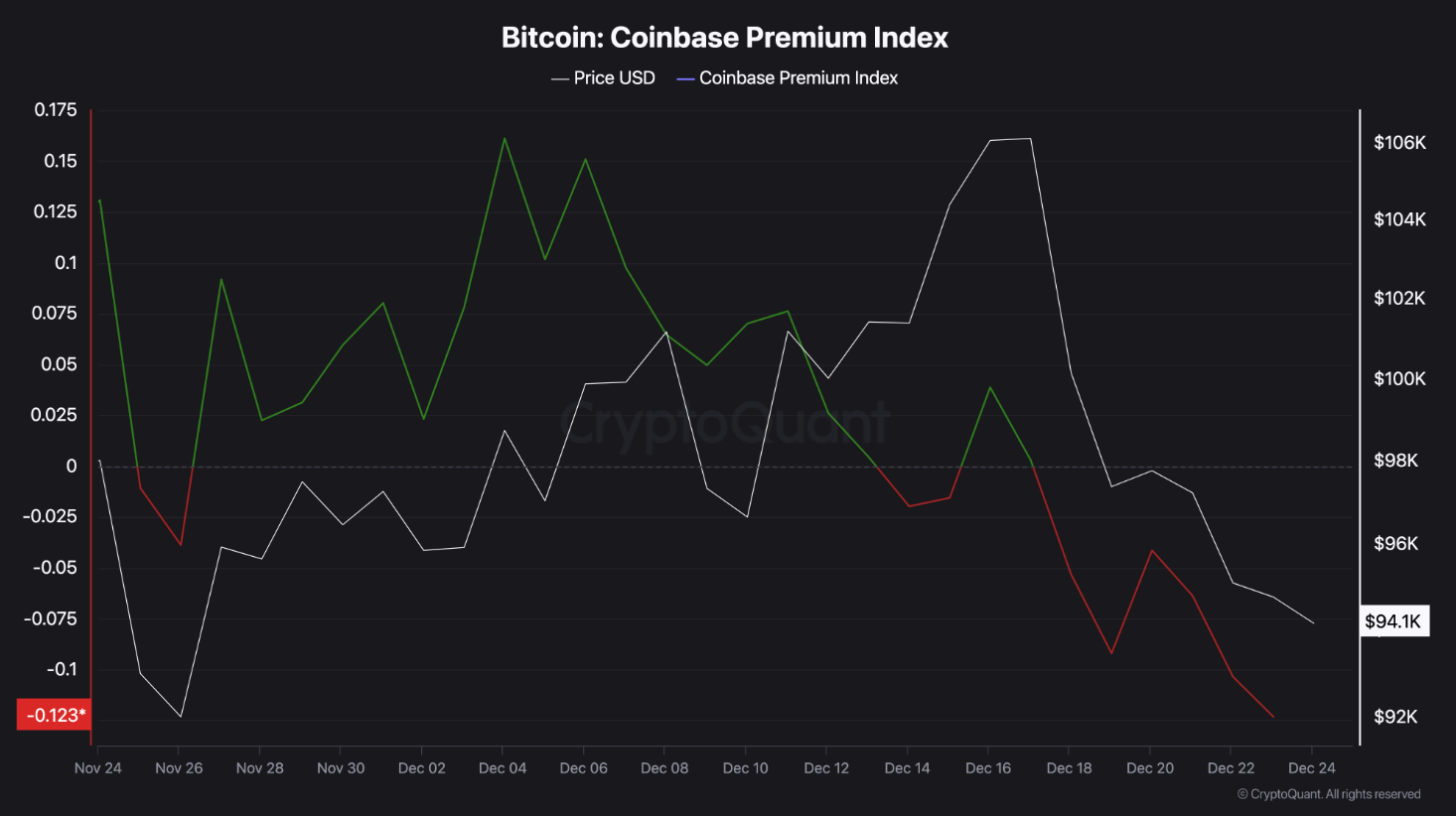 Nhà đầu tư mới nên nắm bắt cơ hội từ sự giảm giá của Bitcoin