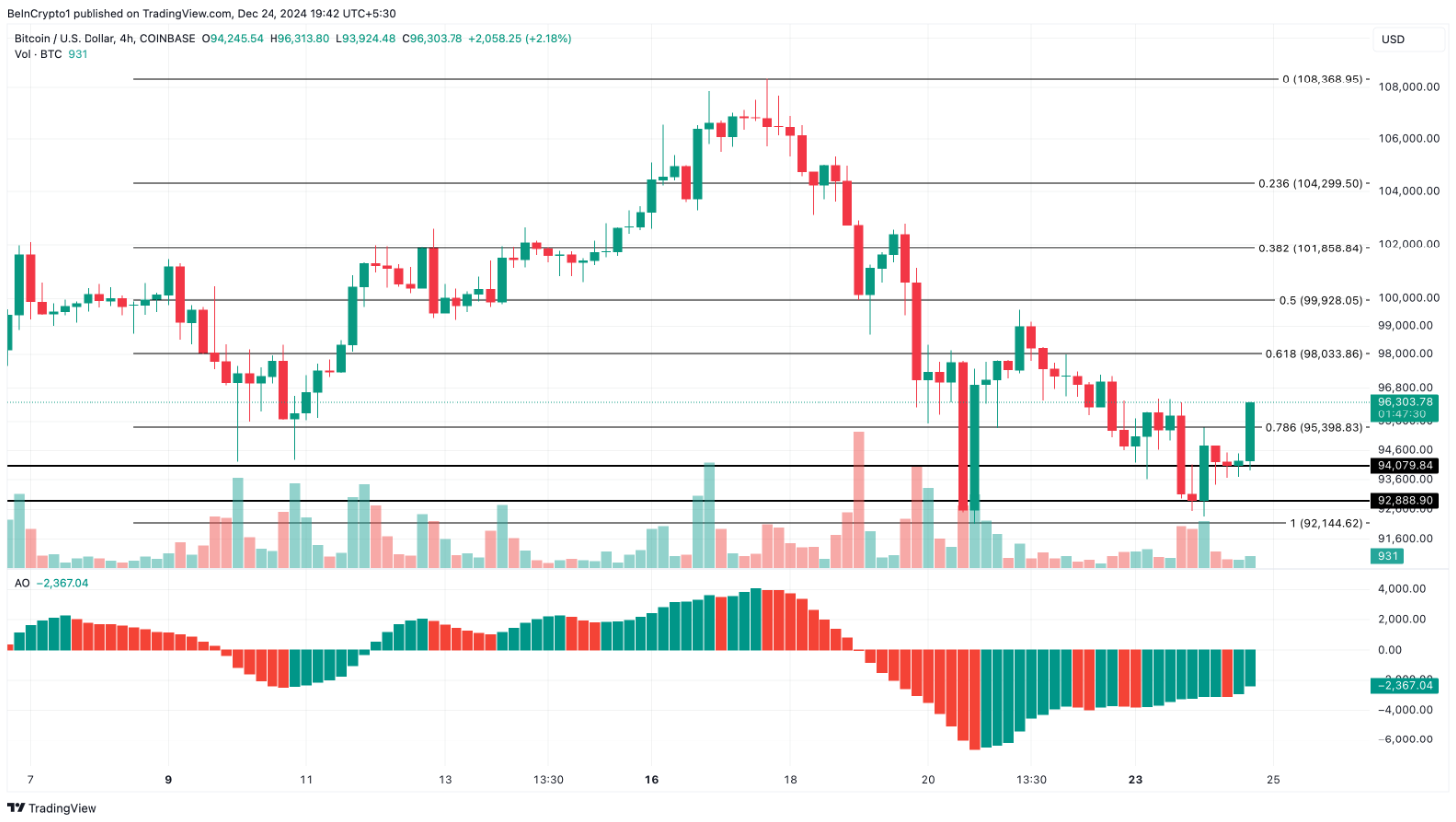 Nhà đầu tư mới nên nắm bắt cơ hội từ sự giảm giá của Bitcoin