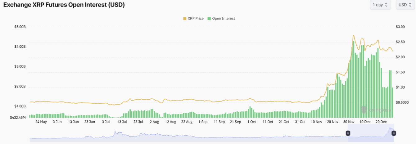 XRP cần đạt mức giá này để mở ra cơ hội tăng trưởng, theo các nhà phân tích