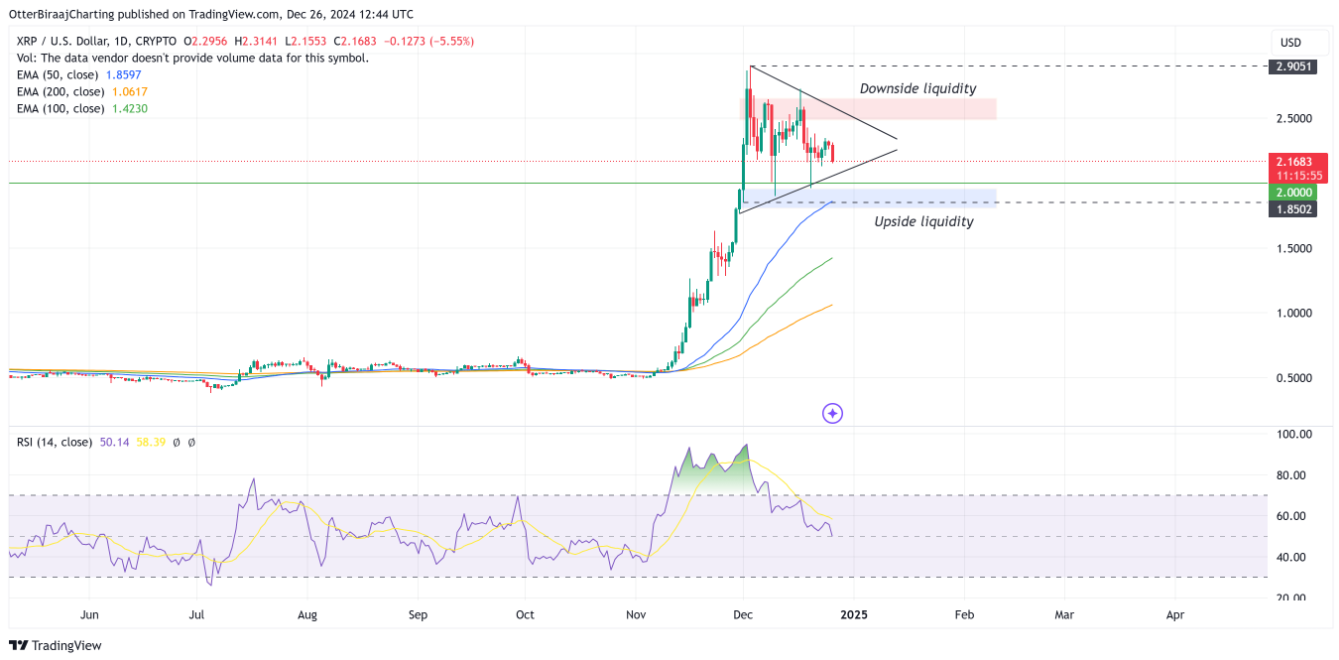 XRP cần đạt mức giá này để mở ra cơ hội tăng trưởng, theo các nhà phân tích