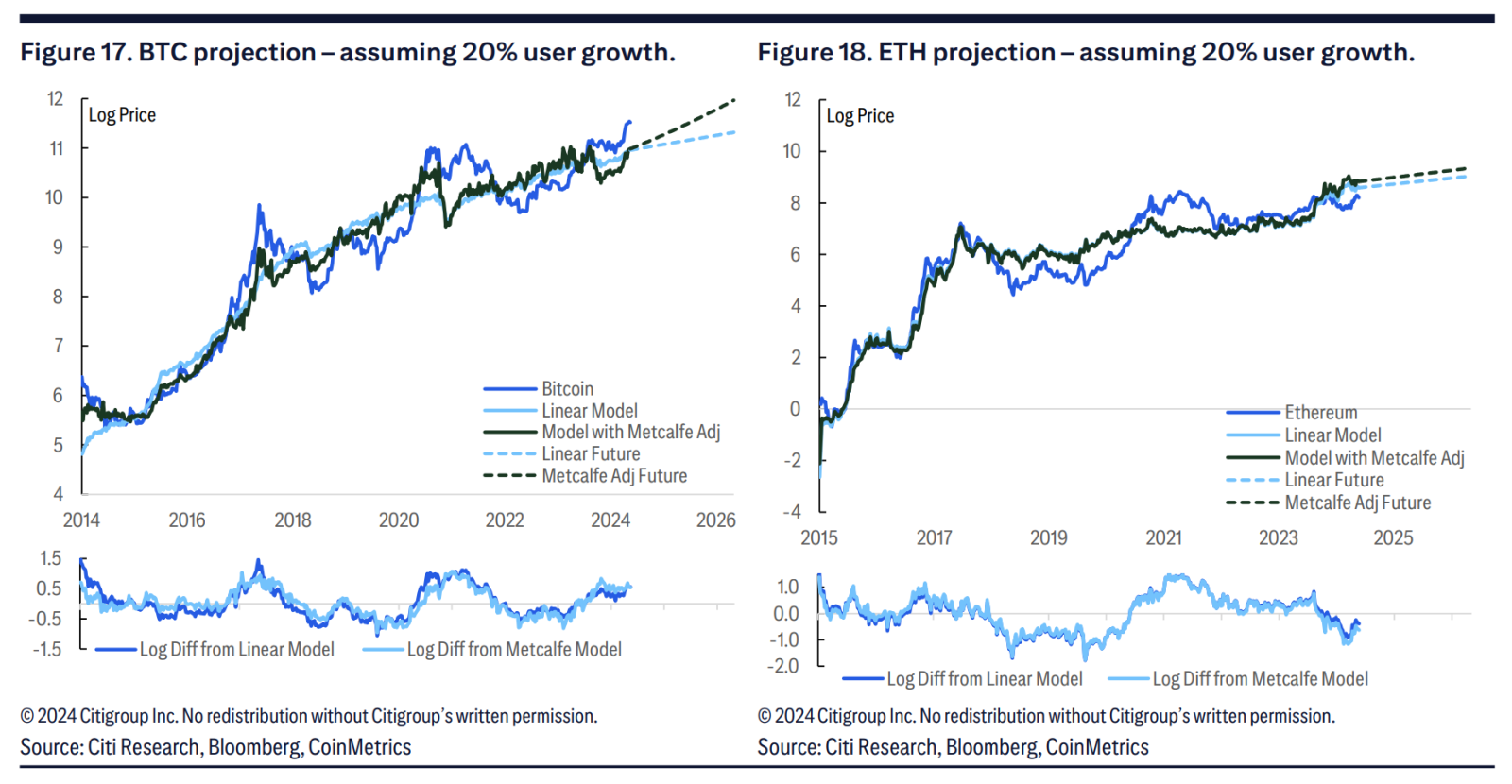 Citi kỳ vọng stablecoin và ETF sẽ gia tăng động lực cho tiền điện tử vào năm 2025