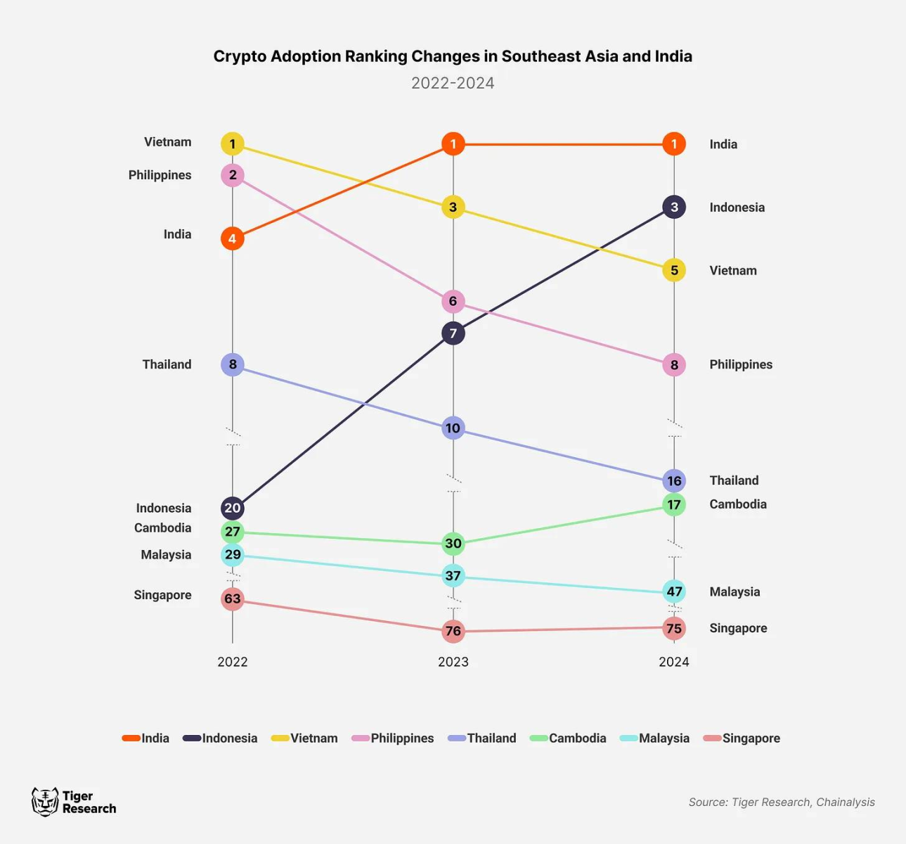 Stablecoin được phép giao dịch tại Campuchia, Bitcoin tiếp tục bị cấm