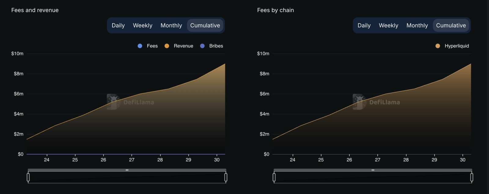 Hyperliquid cập nhật tính năng staking trên mainnet