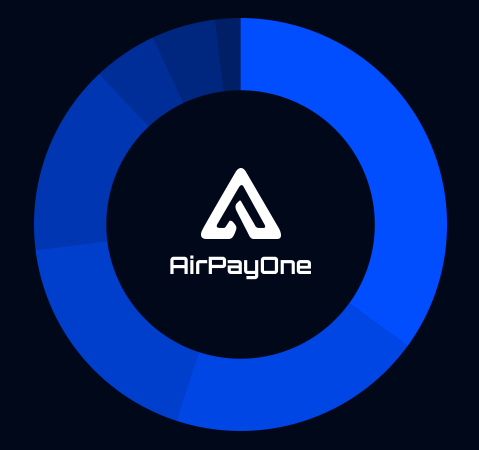 AirPayOne – Công Nghệ Thanh Toán Điện Tử Tối Ưu Hiện Nay