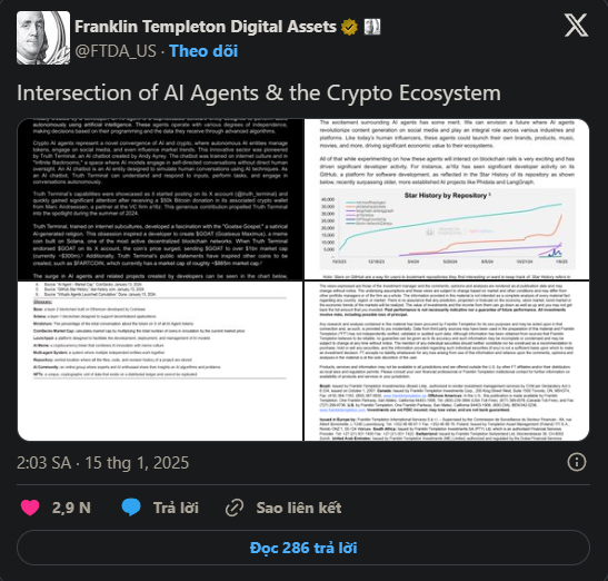 Franklin Templeton lạc quan về tương lai, Token AI Agent ghi nhận mức tăng ấn tượng