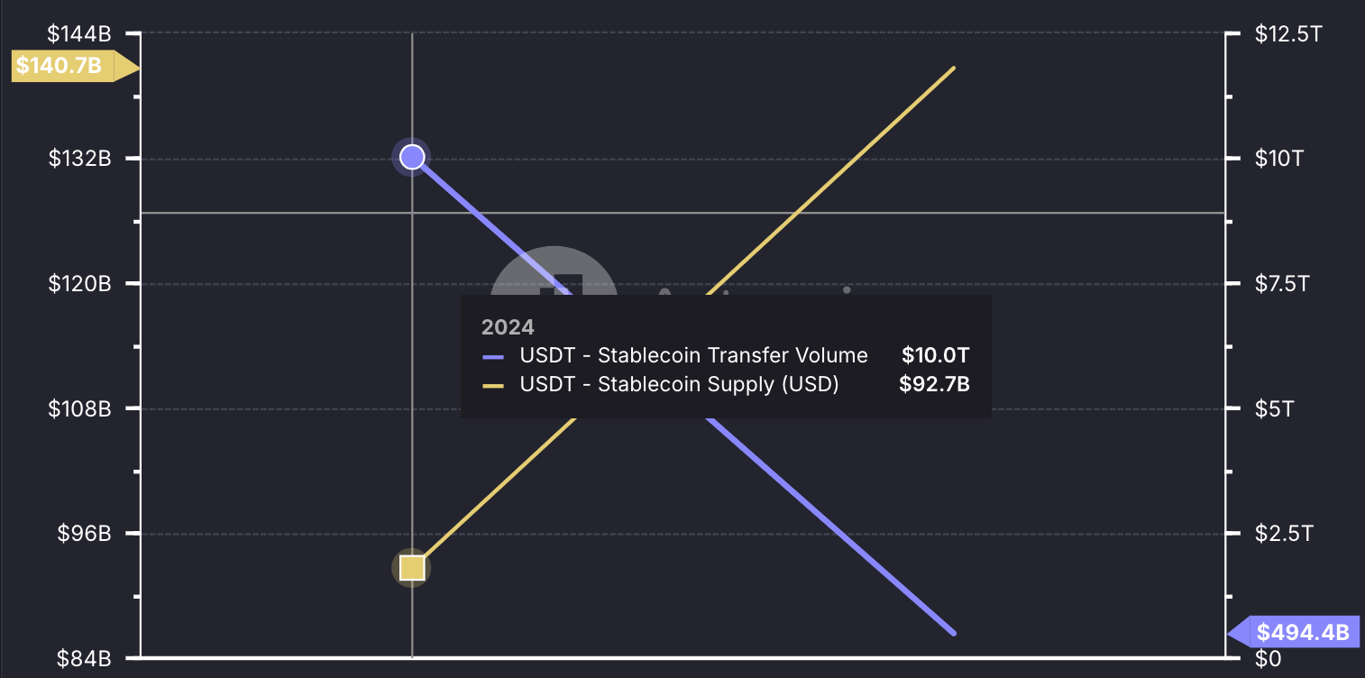 Stablecoin USDT0 ra đời từ sự kết hợp Tether và LayerZero