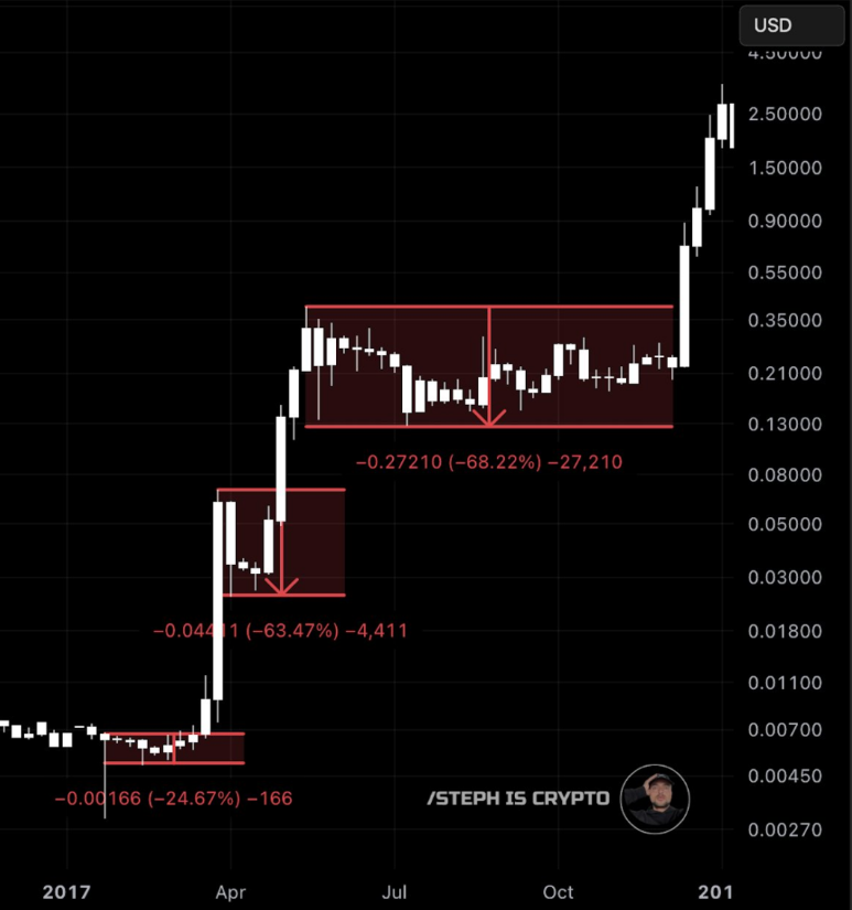 Cơ hội cuối cùng để sở hữu XRP với giá ưu đãi trước đợt tăng mạnh?