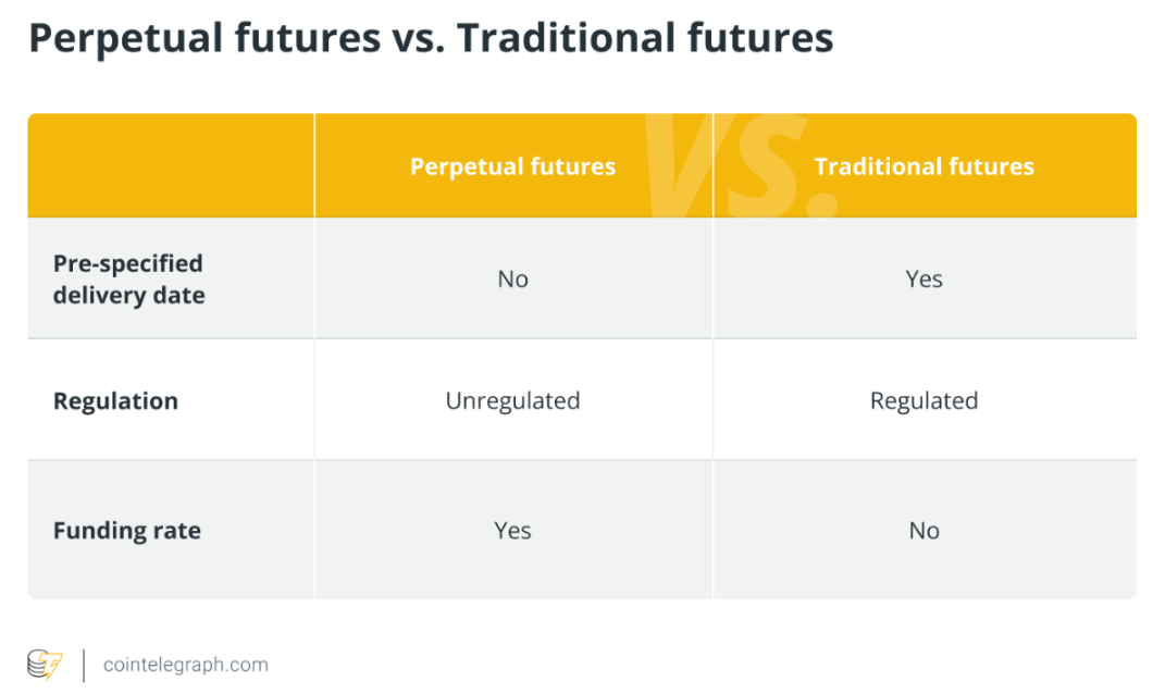 Sàn giao dịch hàng đầu Singapore chuẩn bị ra mắt hợp đồng tương lai Bitcoin vào cuối năm 2025