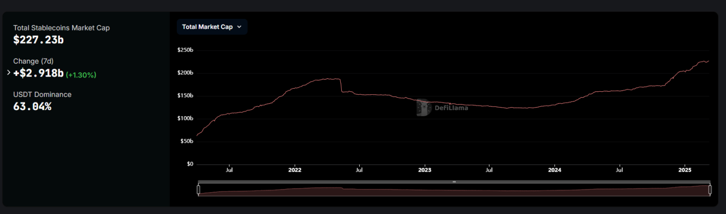 Stablecoin 2025: Động lực phát triển và xu hướng tích hợp với tài chính truyền thống