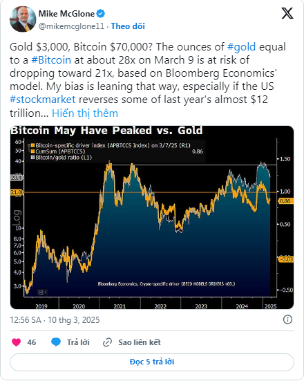Bitcoin hay Vàng: Đâu sẽ là kênh đầu tư vượt trội trong năm 2025?