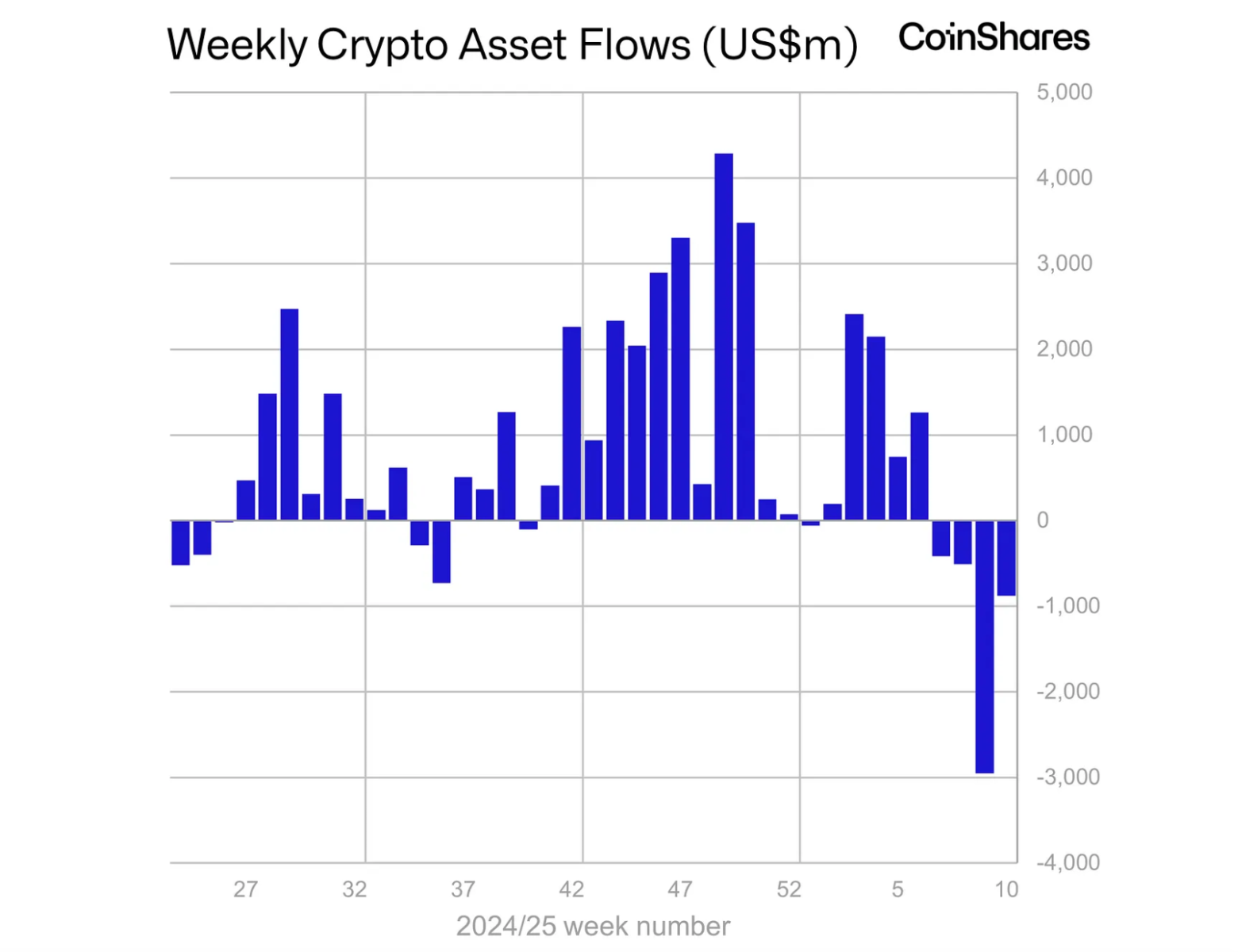 Danh mục Bitcoin của BlackRock vượt 567.000 BTC, trị giá 47 tỷ USD