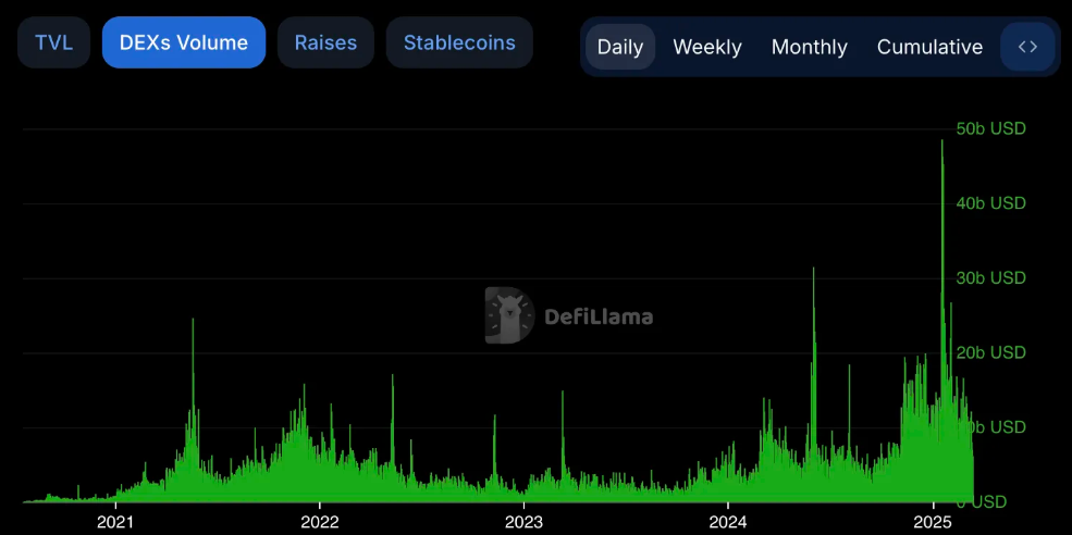 Cơn sốt crypto đã kết thúc hay vẫn còn dư địa bùng nổ?