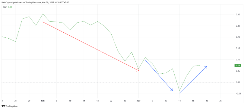 Dòng tiền holder dịch chuyển, XRP có bứt phá lên 3 USD?