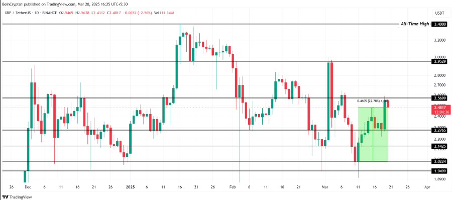 Dòng tiền holder dịch chuyển, XRP có bứt phá lên 3 USD?