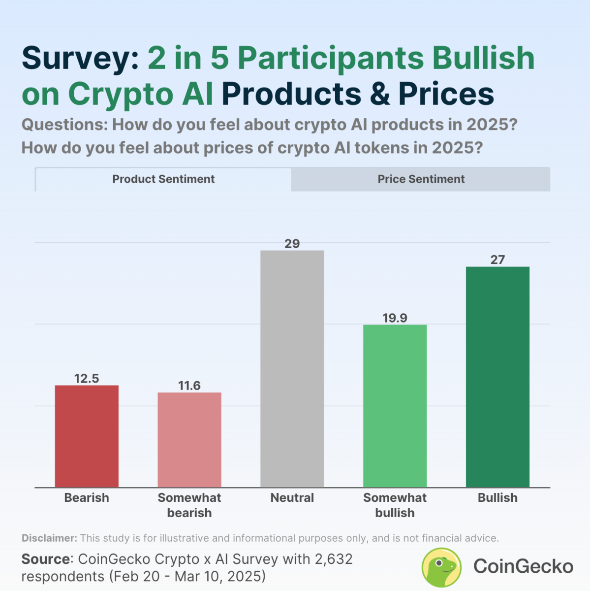 Crypto AI sẽ phát triển mạnh mẽ vào năm 2025 hay vẫn còn nhiều rào cản?