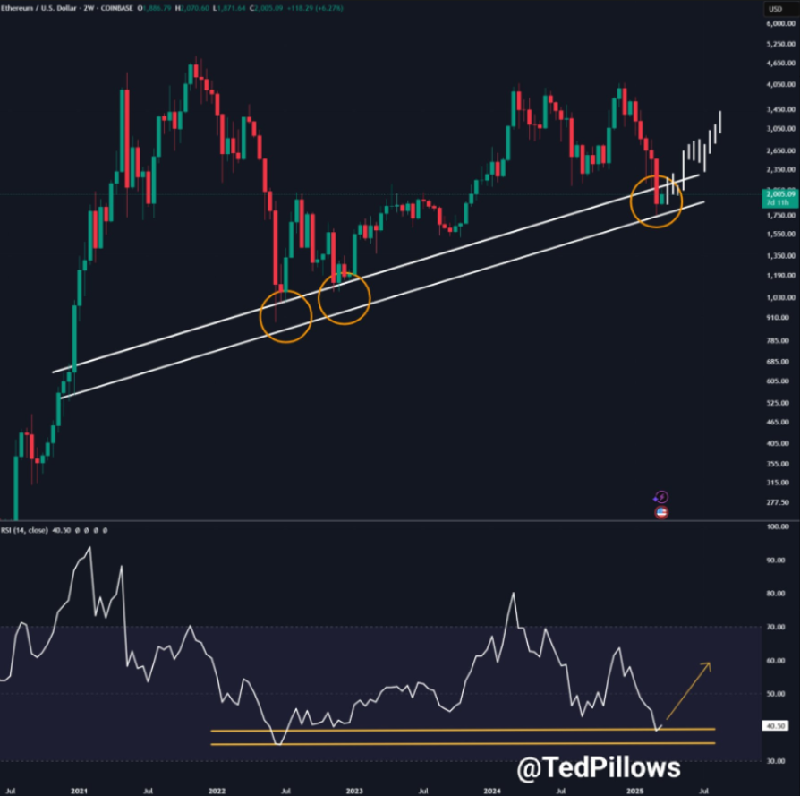 Ether đứng trước cơ hội tăng 65% khi BlackRock gom ETH vượt mốc 1 tỷ USD