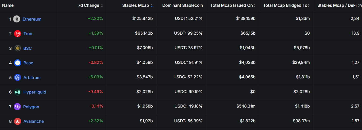 Tăng trưởng của stablecoin: 3 cách nhà đầu tư nhỏ lẻ có thể kiếm lợi