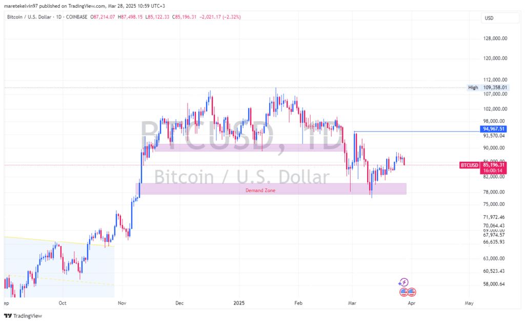 Mỹ chuyển 8 triệu đô Bitcoin: Báo hiệu cơn địa chấn trong thị trường crypto?