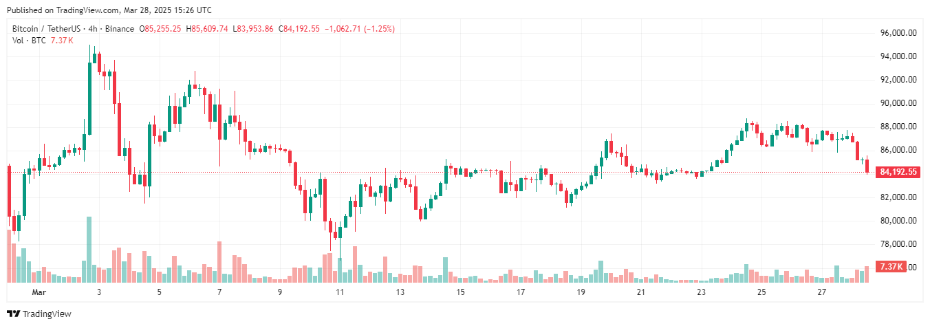 Bitcoin có gì để bứt phá trong quý 2/2025?