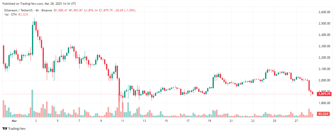 Bitcoin có gì để bứt phá trong quý 2/2025?
