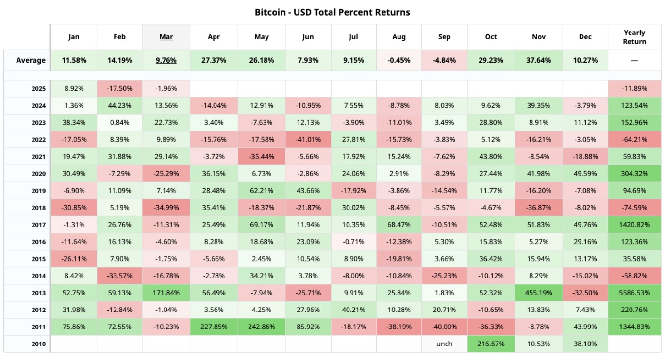 Bitcoin trong tháng 4: Cơ hội bứt phá hay chỉ là ảo vọng?