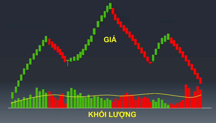 2 chỉ báo phân tích kỹ thuật có thể giúp trade tốt hơn