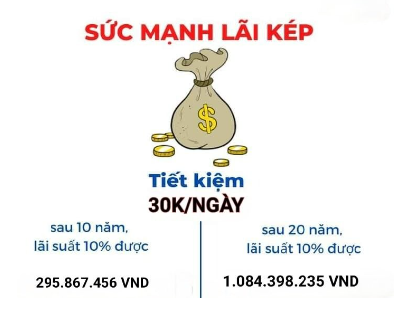 Lãi suất kép có tiềm năng như thế nào trong tương lai