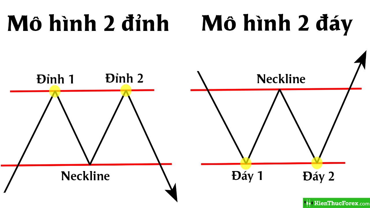 Chia sẻ 88 về mô hình coin mới nhất  Tin học Đông Hòa