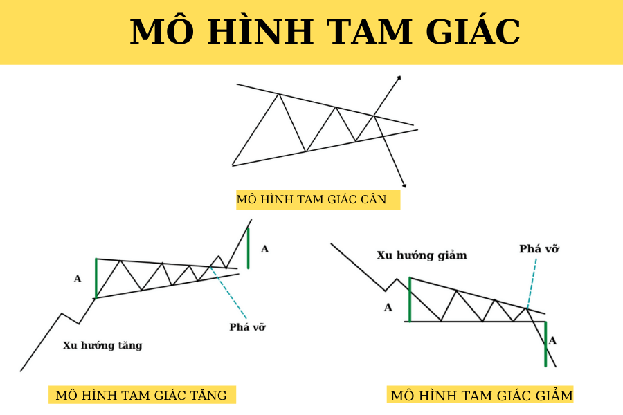 Khám phá 88 về mô hình trade coin hay nhất  Tin học Đông Hòa