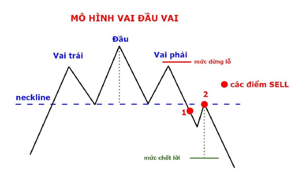 Lớp học mô hình giá 07 Mô hình đường cong Parabol  BeInCrypto Việt Nam