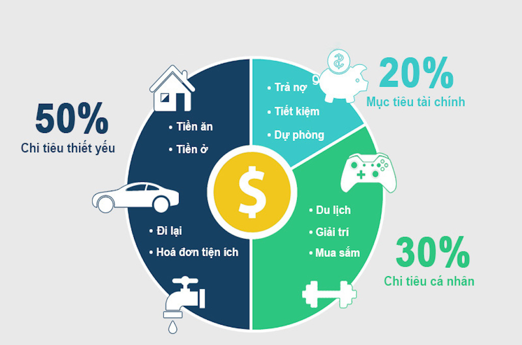 Những nguyên tắc quản lý tài chính cá nhân