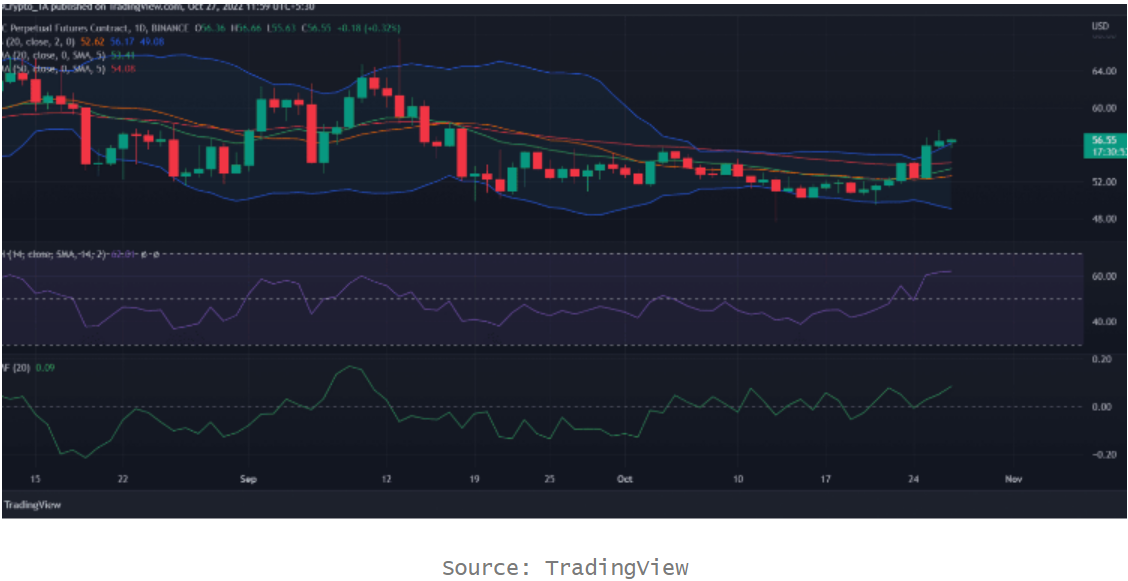 Tại sao Bitcoin (BTC) không thể vượt qua Litecoin (LTC)