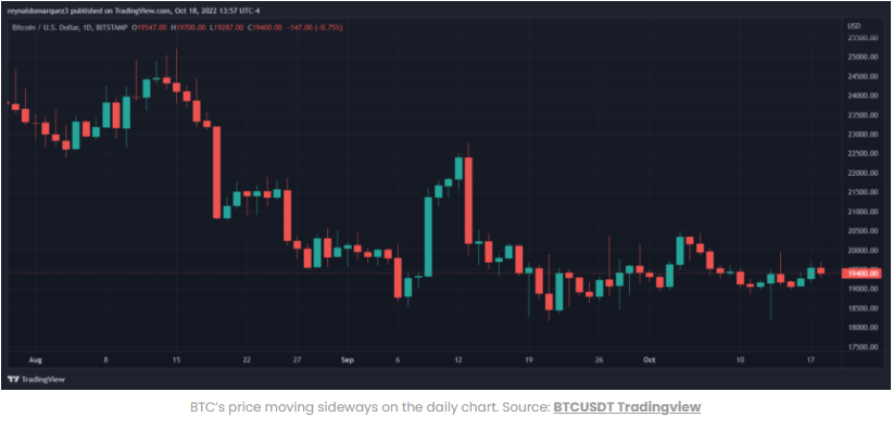 Bitcoin dẫn đầu cuộc săn lùng cho một tháng 10 xanh trong tiền điện tử