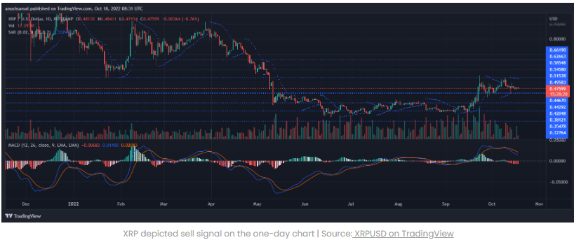 Giá XRP hình thành mô hình trên biểu đồ, có ý nghĩa gì đối với XRP?