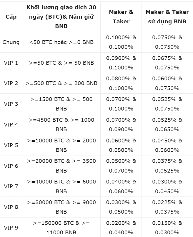 Tìm hiểu thông tin cơ bản sàn giao dịch binance