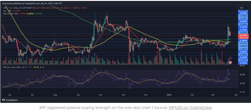 XRP có thể nhắm mục tiêu 0,5 đô la nếu nó tiếp tục giao dịch trên mức này