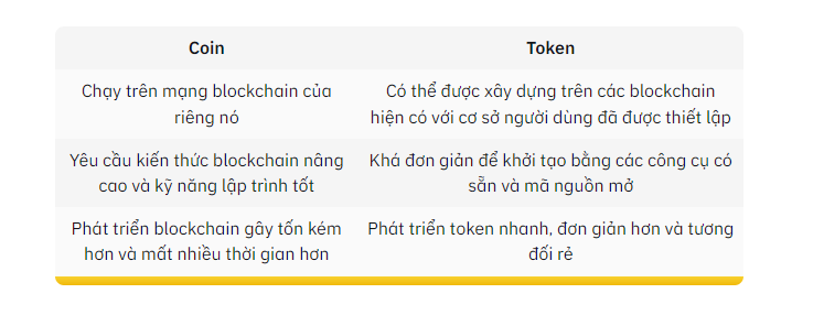 Cách tạo ra tiền mã hoá cho riêng mình